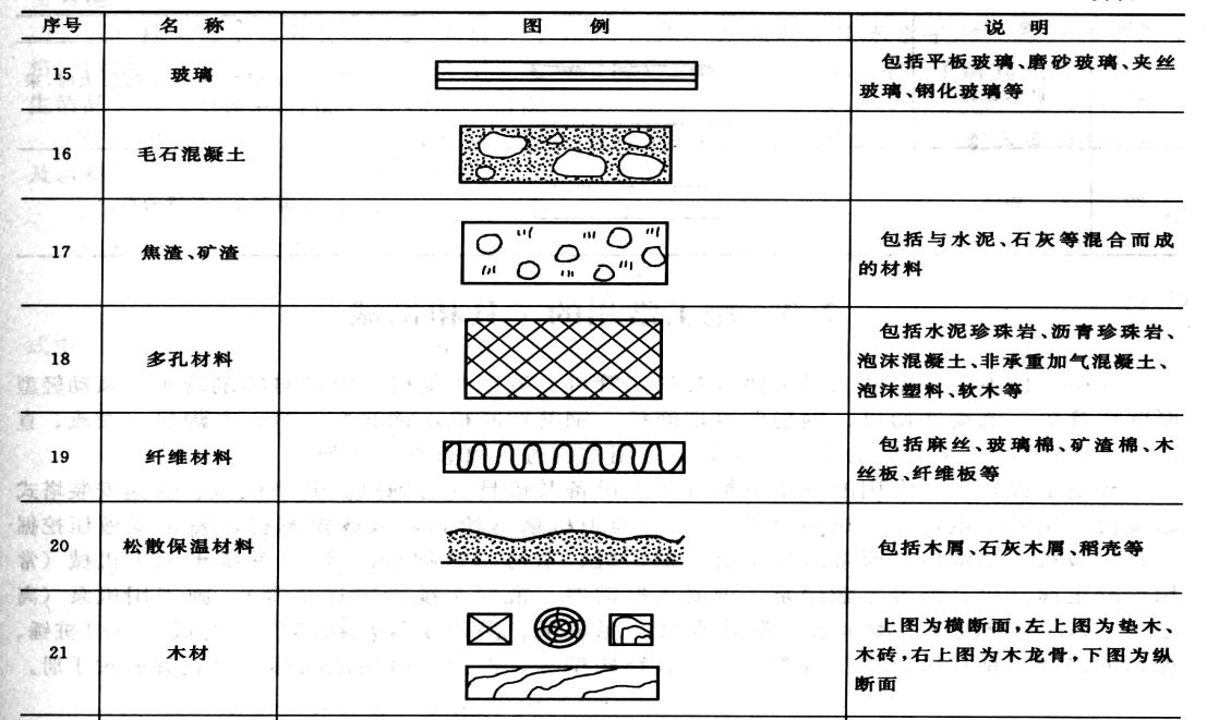建筑材料图例资源在线阅读与下载指南